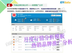 從數據到決策 女裝電商的精細化運營之道
