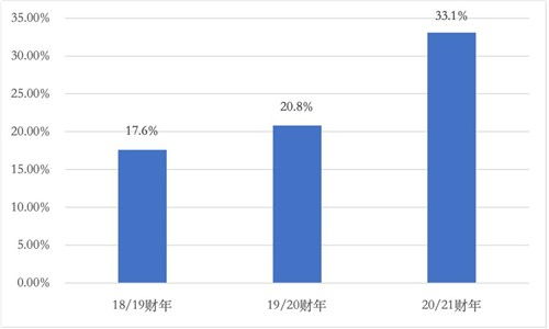 持續(xù)引領(lǐng)創(chuàng)新 聯(lián)想集團(tuán)榮登財(cái)富世界500強(qiáng)，連續(xù)11年彰顯中國(guó)科技軟實(shí)力
