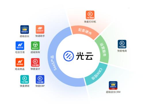 電商SaaS服務(wù)商光云科技明日在科創(chuàng)板掛牌，軟件服務(wù)再添新動(dòng)力