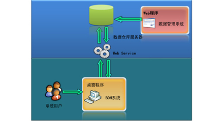 深入解析索亞BOH營(yíng)運(yùn)管理系統(tǒng) 數(shù)字驅(qū)動(dòng)的餐飲管理新范式